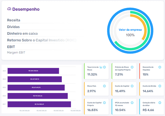 Métodos de avaliação Valutech