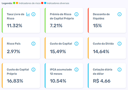 Glossário de termos Valutech